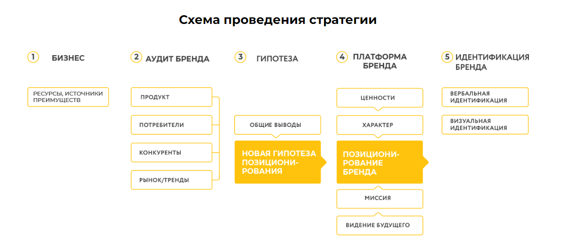strategii upravleniya brendom dlya detskih tovarov