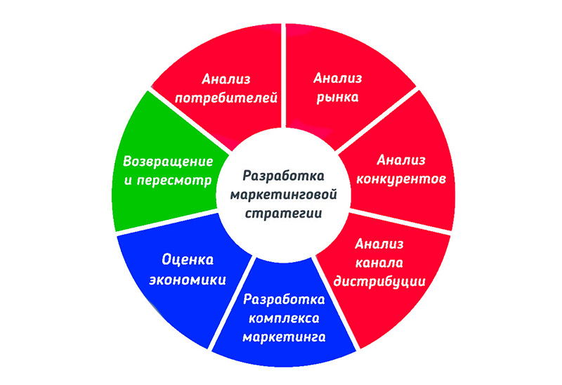 strategii vliyatelnogo marketinga dlya prodvizheniya detskih tovarov