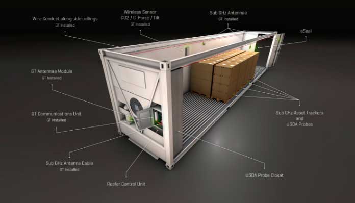 tehnologicheskie innovatsii v logistike detskih tovarov