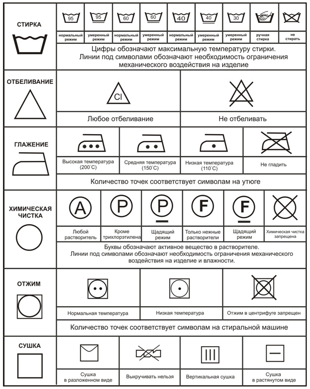 uhod za funktsionalnoy odezhdoy sohranyaem ee svoystva nadolgo