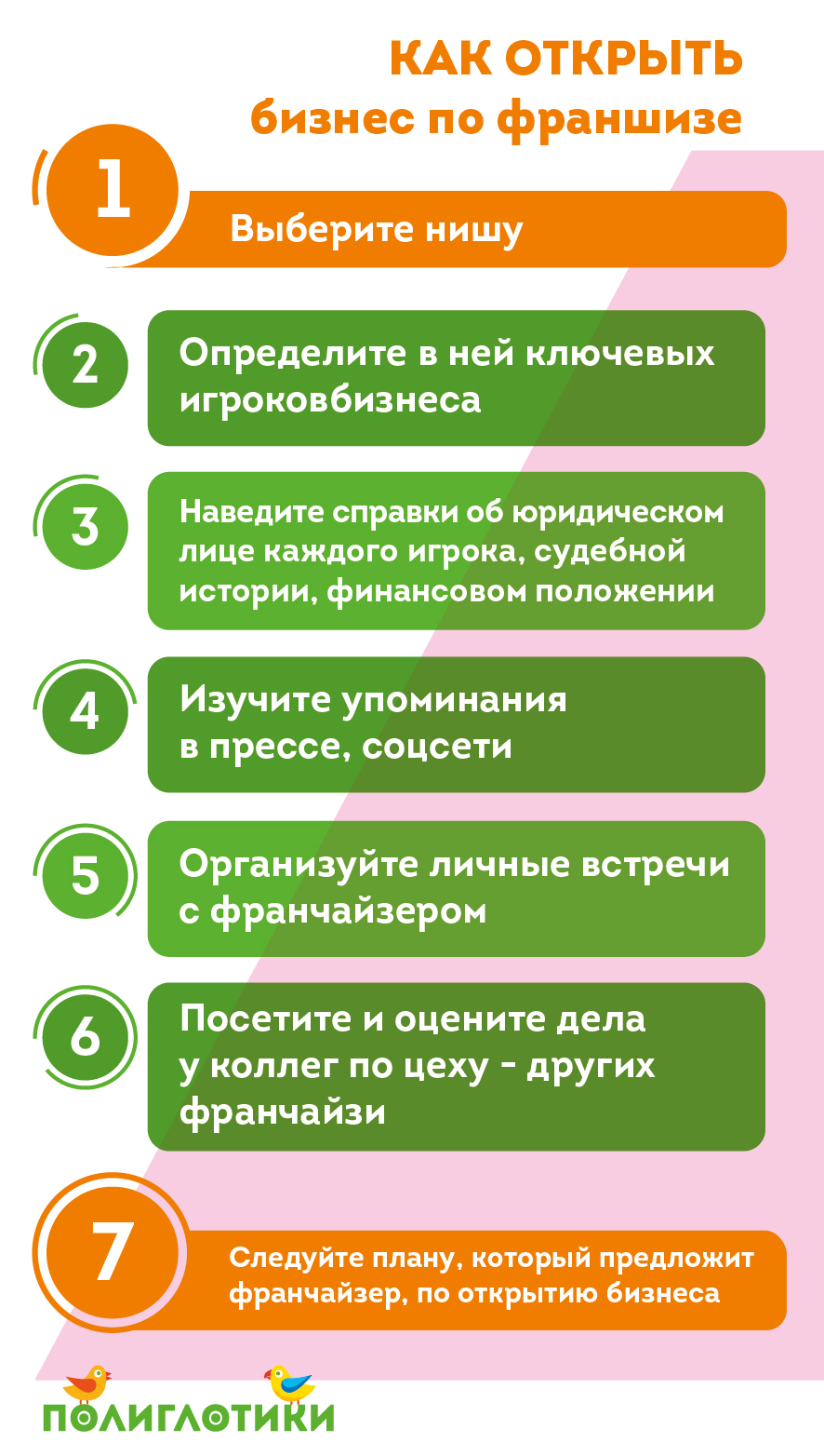 upravlenie franshizoy v industrii detskih tovarov