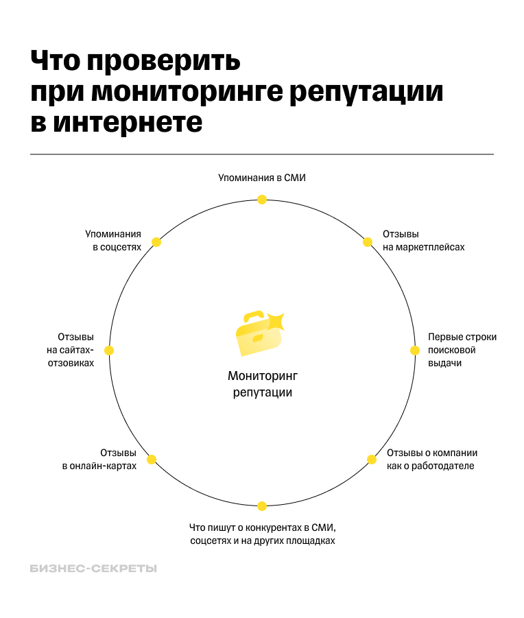 upravlenie reputatsiey brenda v industrii detskih tovarov