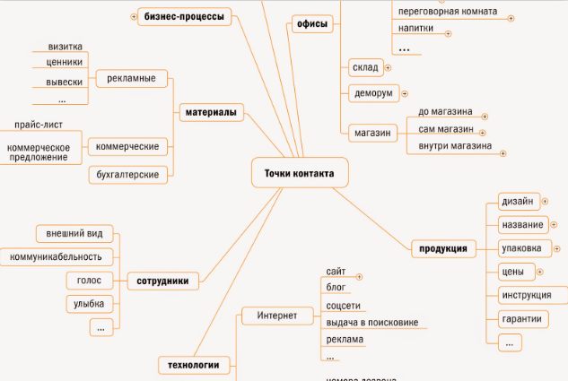 upravlenie tochkami soprikosnoveniya s brendom dlya detey