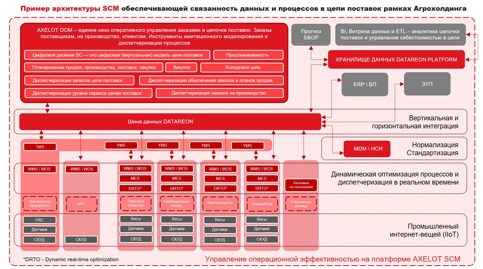 upravlenie tsepochkoy postavok detskih tovarov dlya effektivnogo raspredeleniya