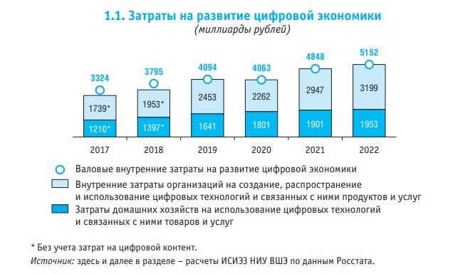 vliyanie tsifrovizatsii na ekonomiku detskoy industrii