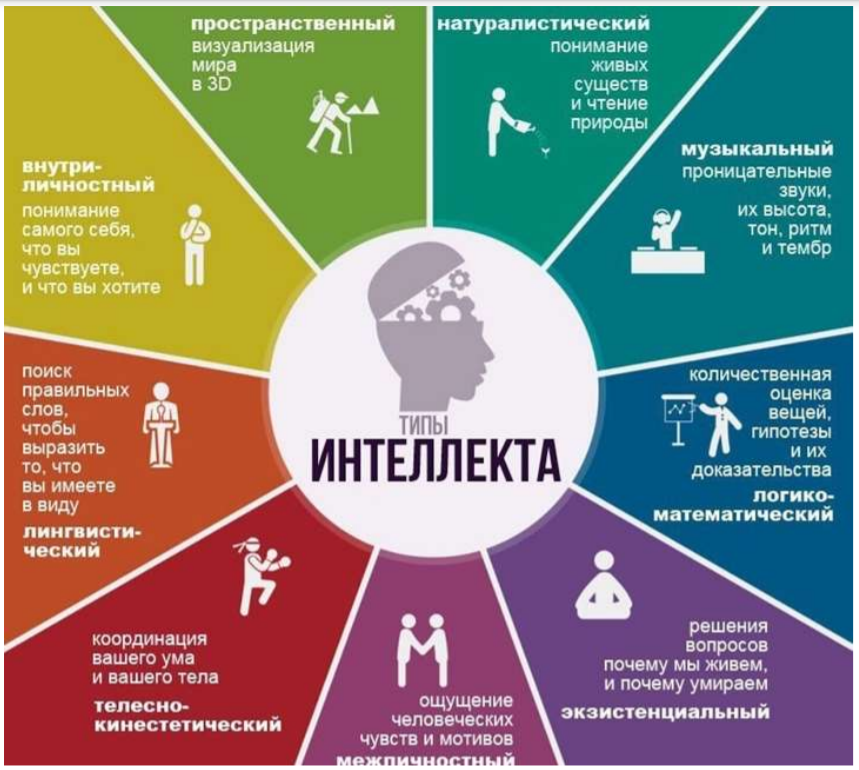 vliyanie tsvetovoy gammy odezhdy na formirovanie emotsionalnogo intellekta u detey