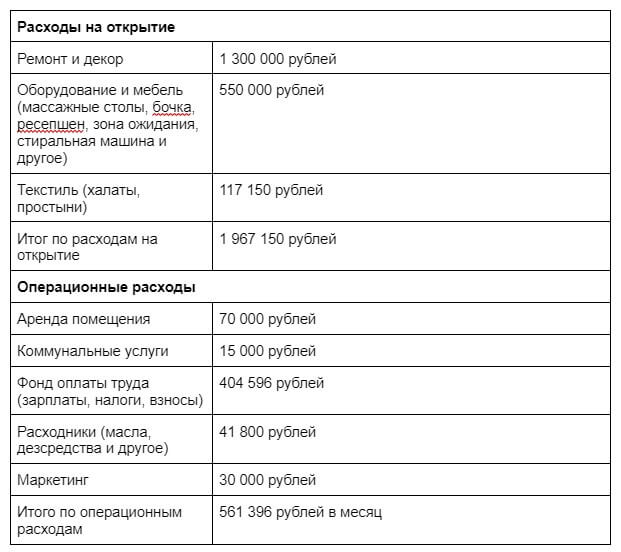 vybor nishi i formirovanie biznes modeli