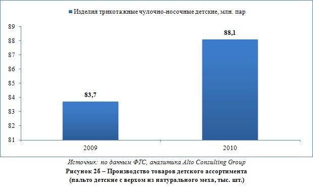 vzglyad v buduschee klyuchevye drayvery rosta rynka detskoy odezhdy