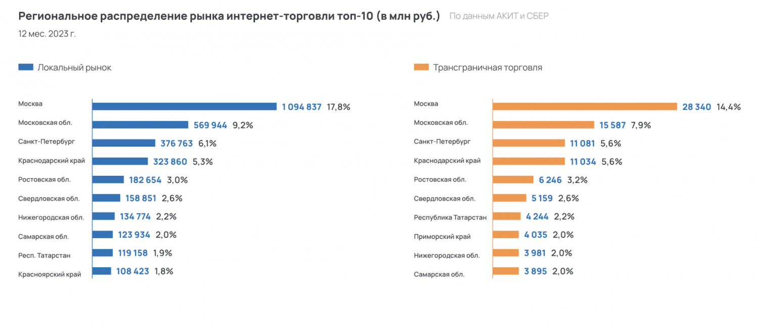 zaschita detey v onlayn reklame detskih tovarov